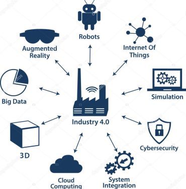 Esquema de los aspectos de Industria 4.0 que se pueden aprender en ing informática
